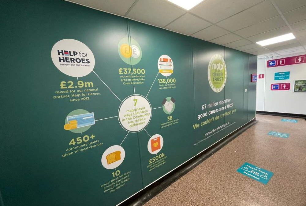 How Do Signs and Wall Graphics Help with Branding and Promotion?